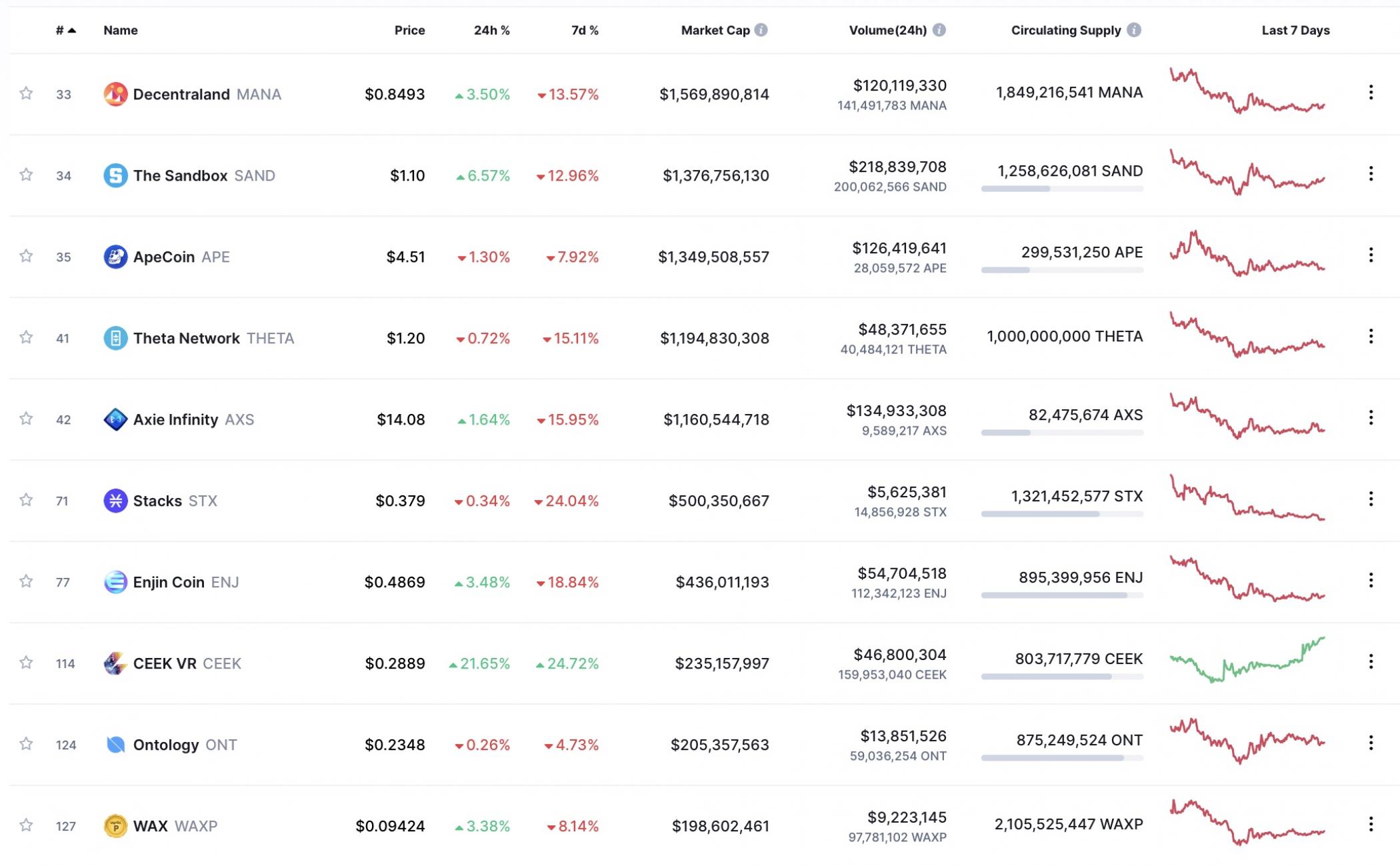 Metaverse crypto